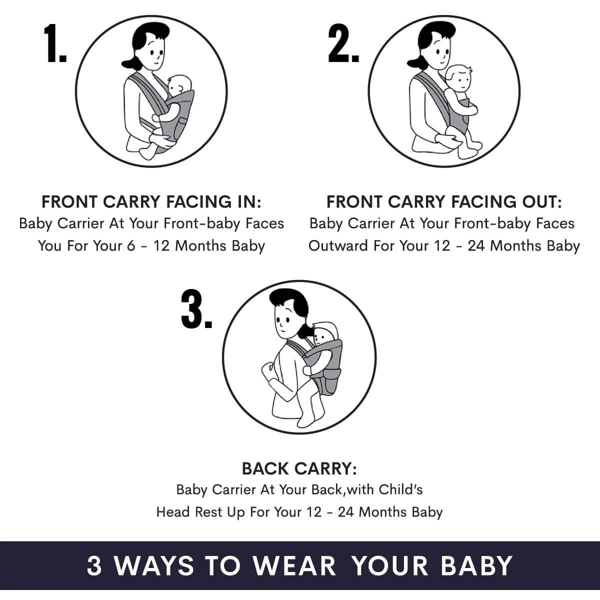 Chubby Cheeks Baby Carrier Suitable For 6-24 Month Babies (0-15 Kgs), Carry In 3 Ways - Royal Blue - Image 4