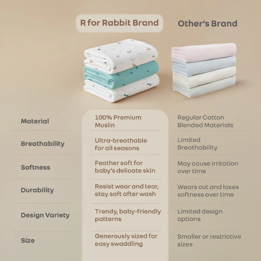 Cuddlez Muslin Baby Swaddle 100% Cotton Baby Swaddle Soft & Breathable Multipurpose Cloth (Pack of 3) - Multicolor Aqua - Image 7