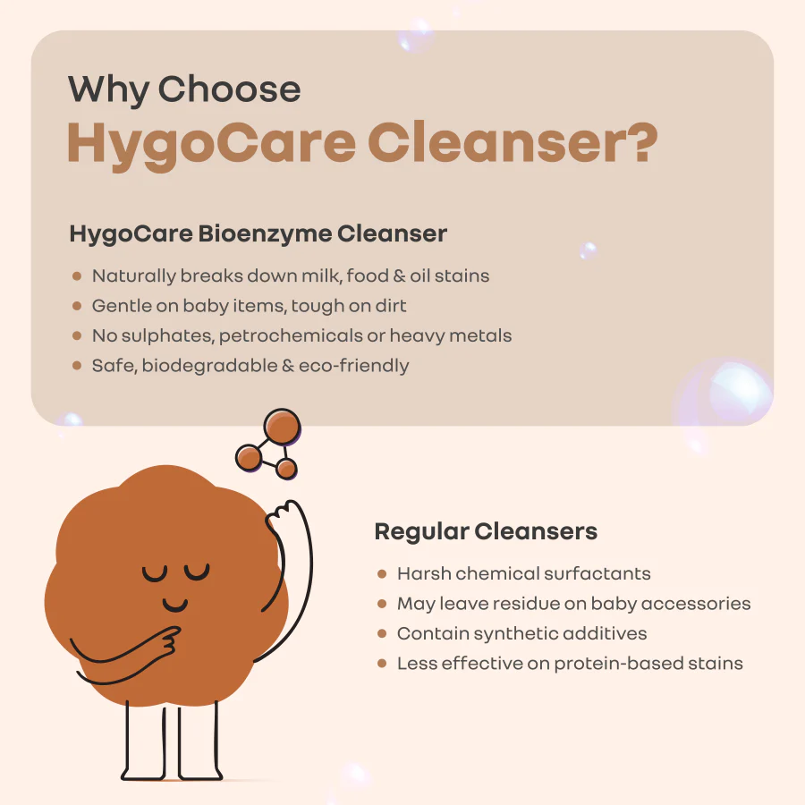 Hygo Care Liquid Cleanser Refill Pack 1000ml, Bio Enzyme Baby Bottle & Toy Cleanser - White - Image 8