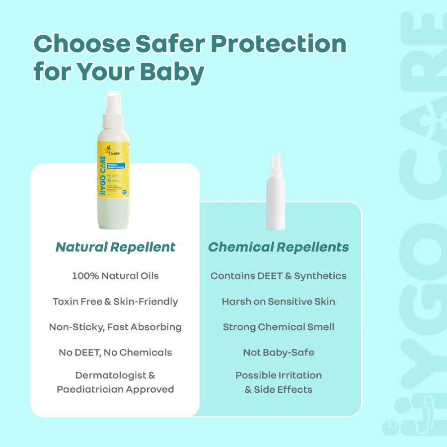 Hygocare Natural Mosquito Repellent Spray for Babies - 8 Hours Protection, DEET-Free (100ml) - White - Image 9