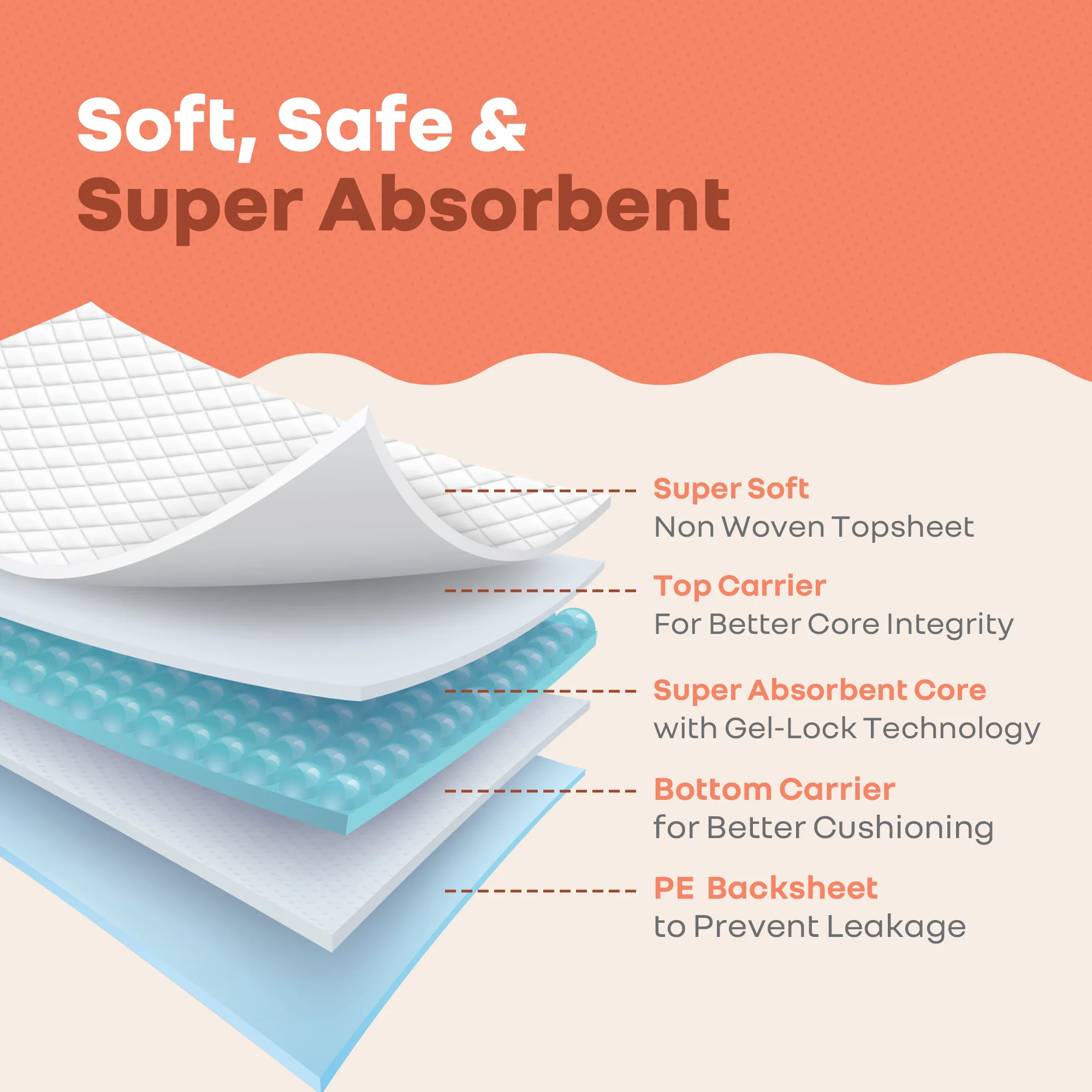 HygoMat – Soft, Anti-Bacterial & Leak-Proof Disposable Hygiene Mat for Babies - White Bunny Pack of 2 - Image 2