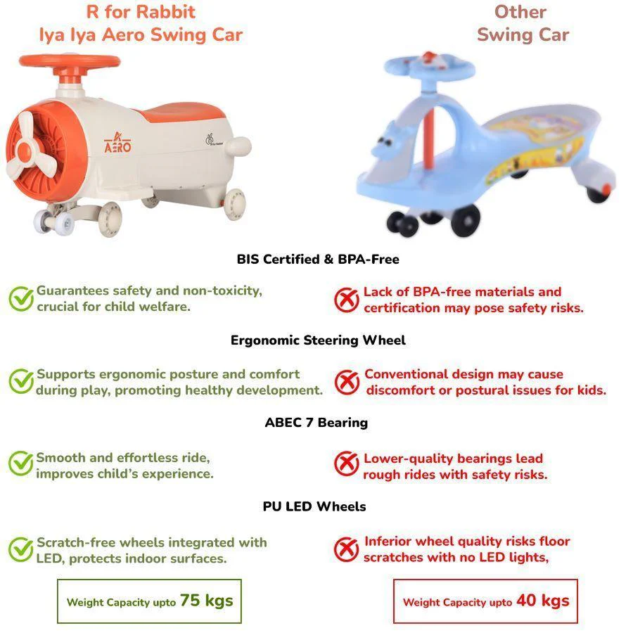Iya Iya Aero Swing Car for kids 2 in 1 Ride On With ABEC 7 Bearing - Yellow Orange - Image 3