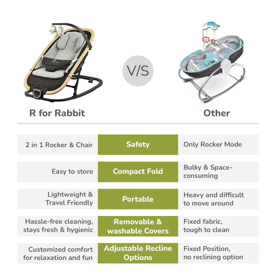 Rock N Nap Bliss – Lightweight Baby Sleeper & Rocker Soft, Safe & Travel-Friendly - Grey Black - Image 8