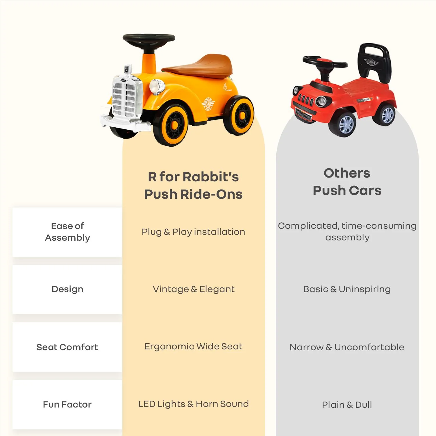 Speedster Royal Ride On Car for Kids - Orange Brown - Image 9