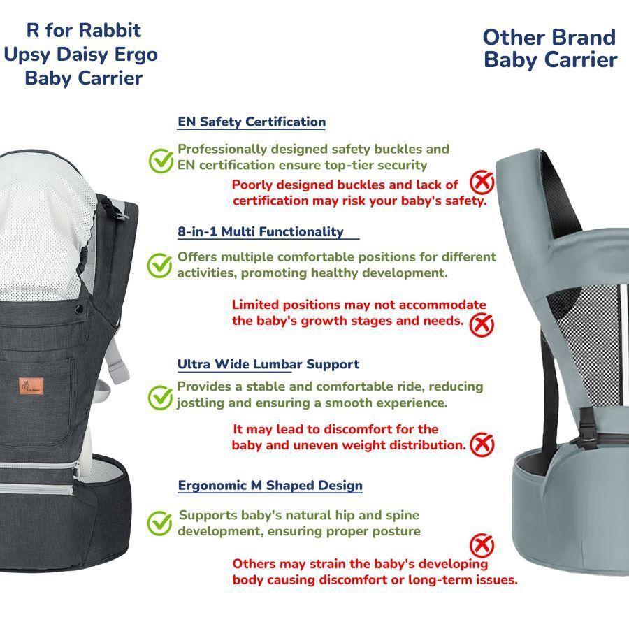 Upsy Daisy Ergo 8-in-1 Hip Seat Baby Carrier - Dark Grey - Image 4